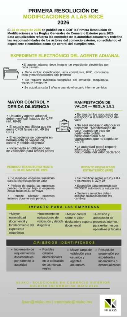 Primera Resolución de Modificaciones a las RGCE 2026